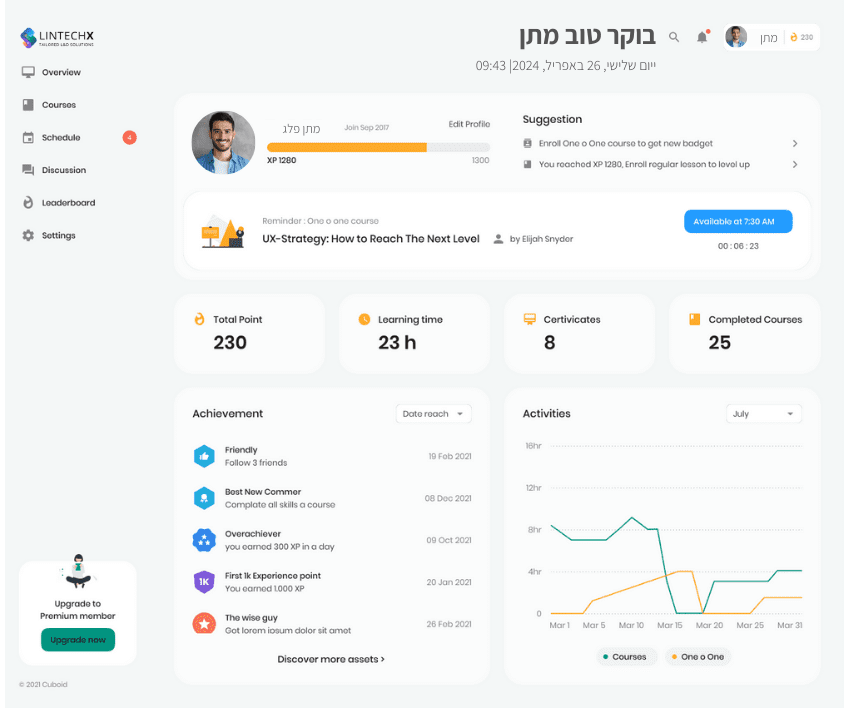 מערכת ניהול למידה – תצוגת לוח מחוונים למשתמש עם נתונים גרפיים ומדדי התקדמות